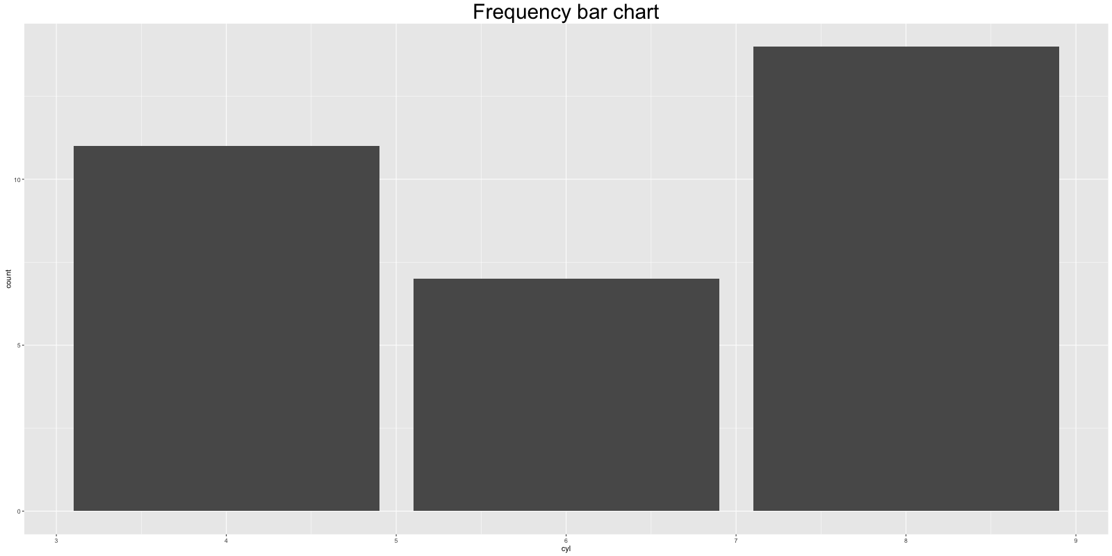 Ggplot Bar1