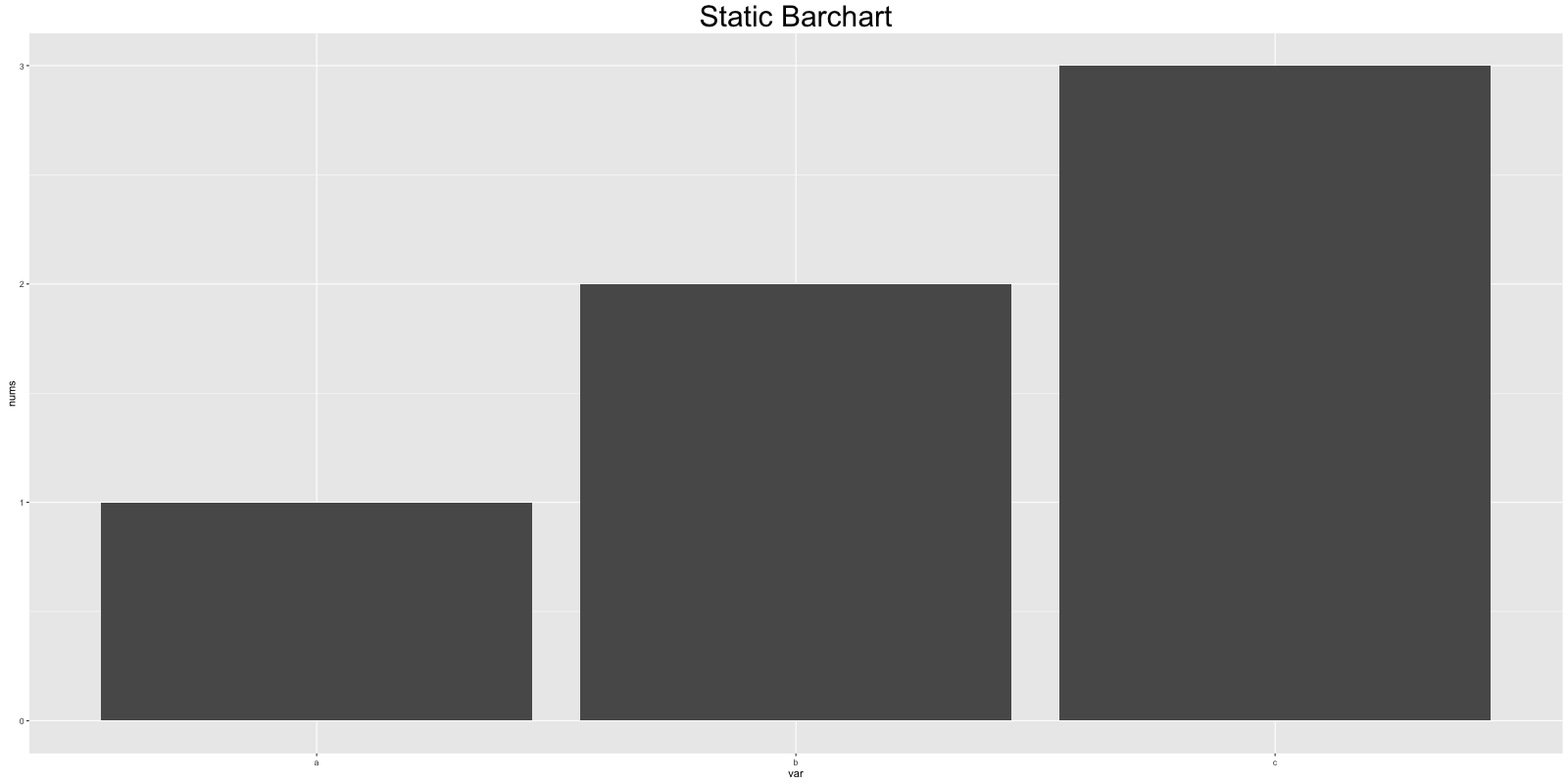 Ggplot Bar2