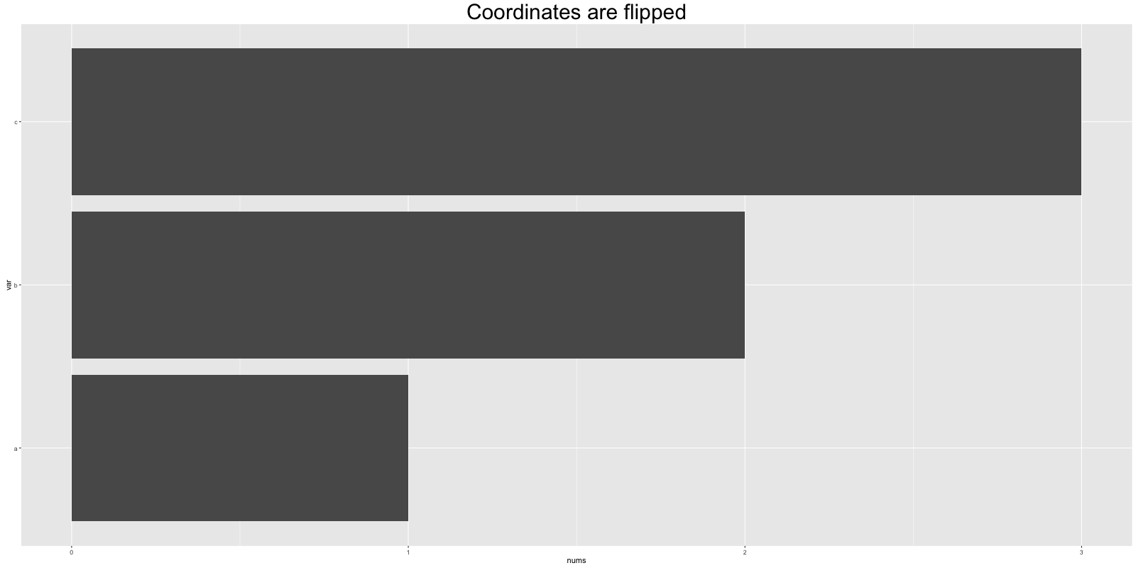 Ggplot Flipped