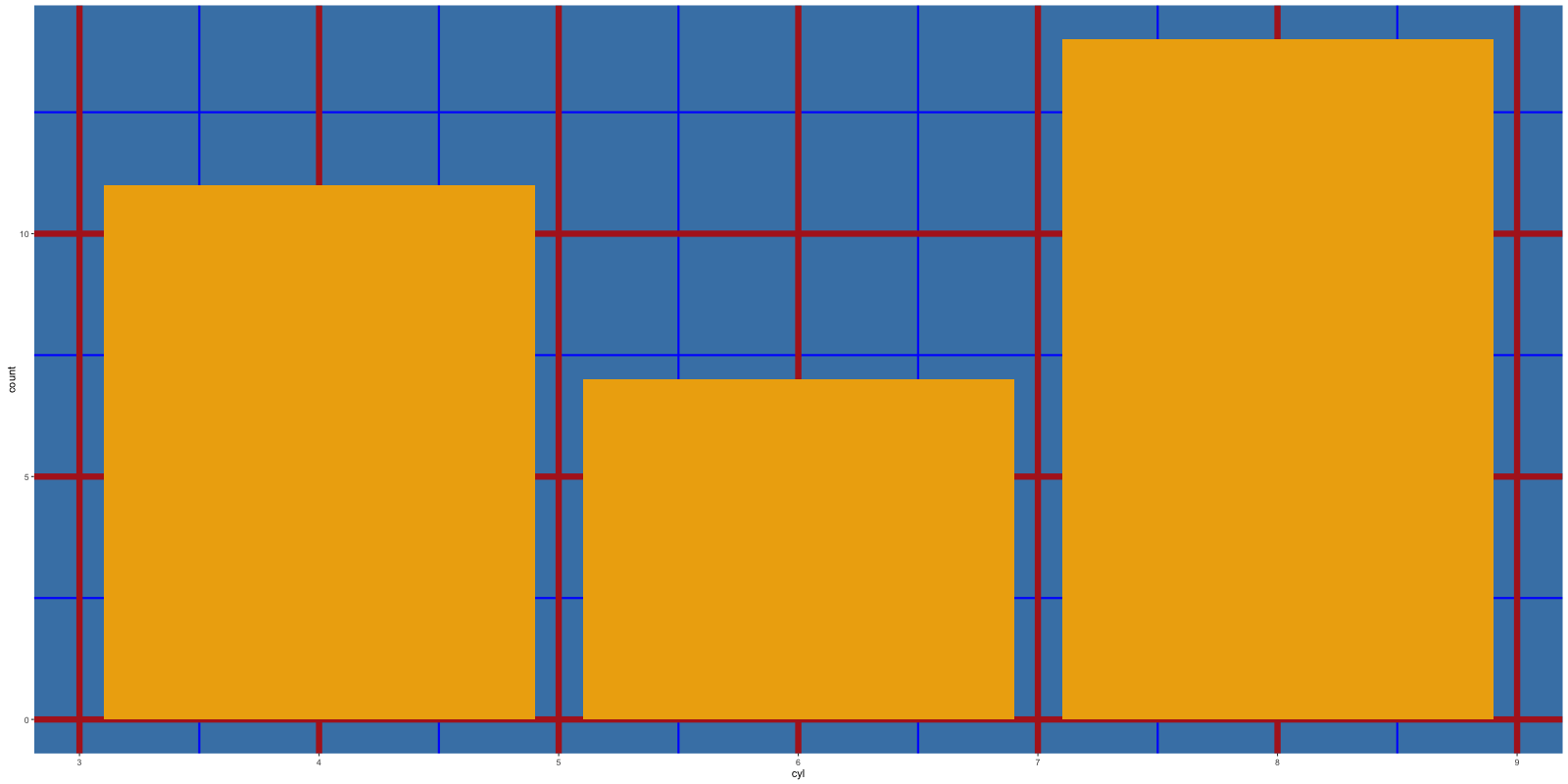Ggplot Grid