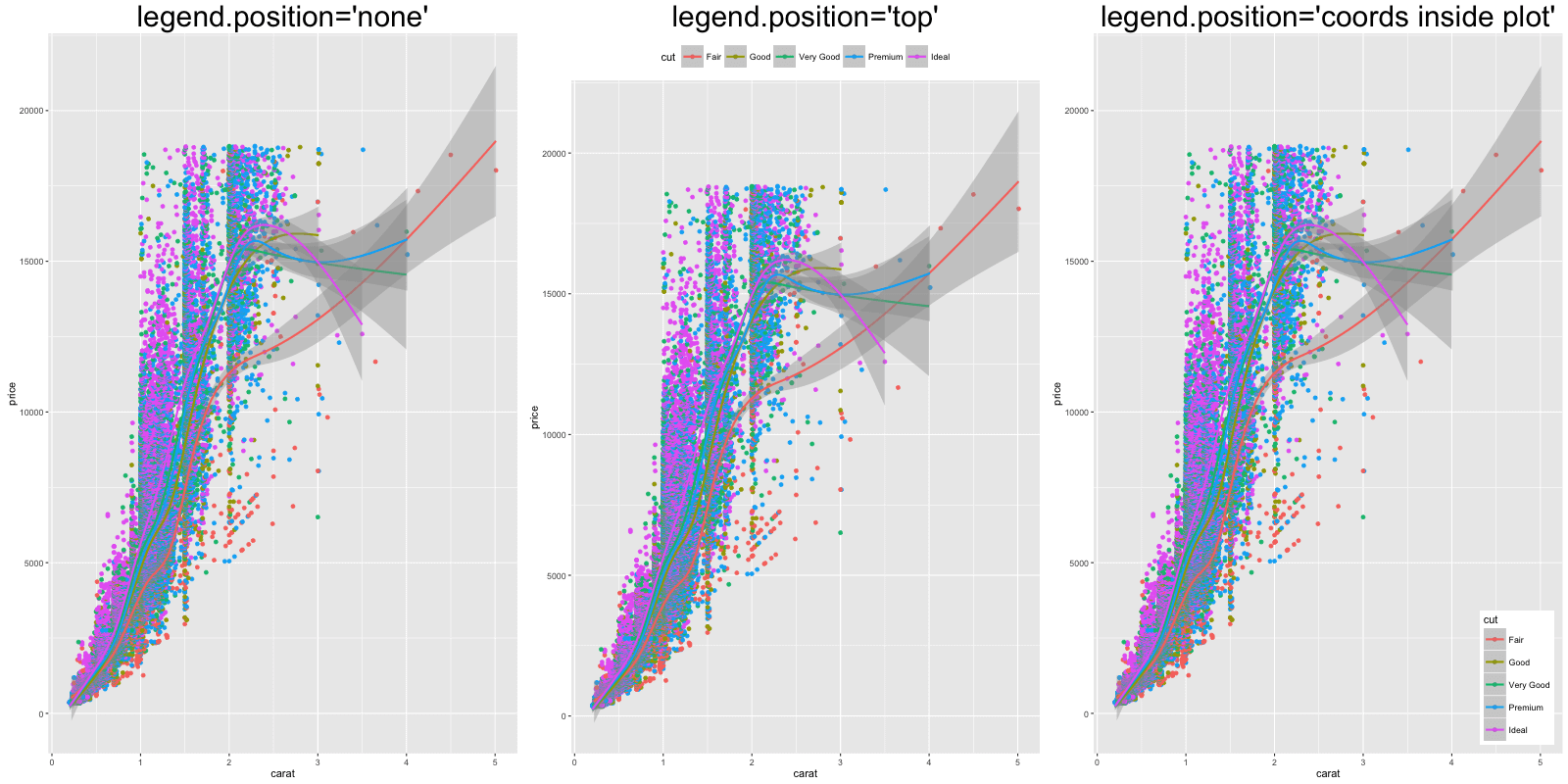 Ggplot Legend