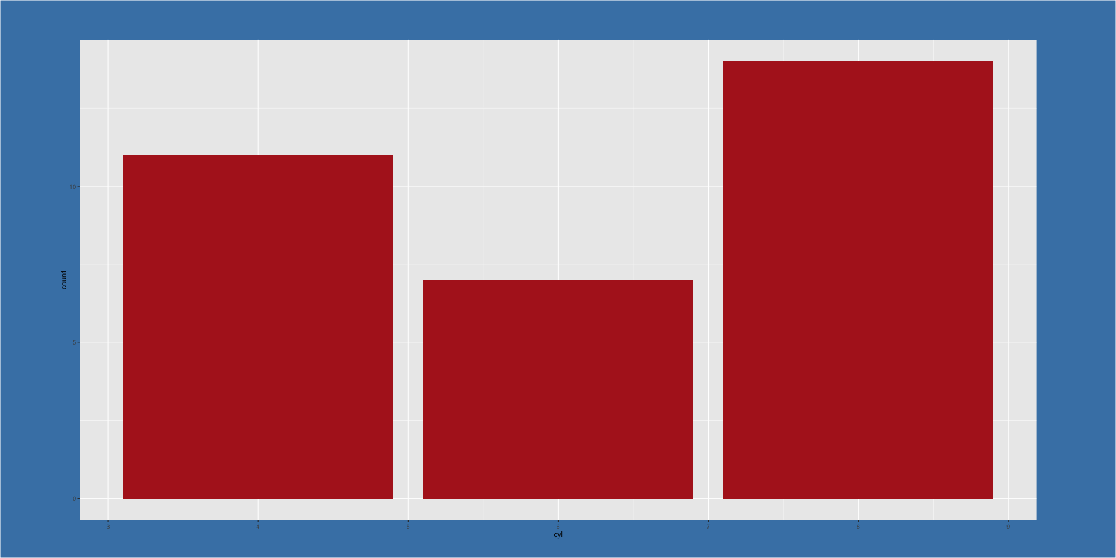 Ggplot Margin