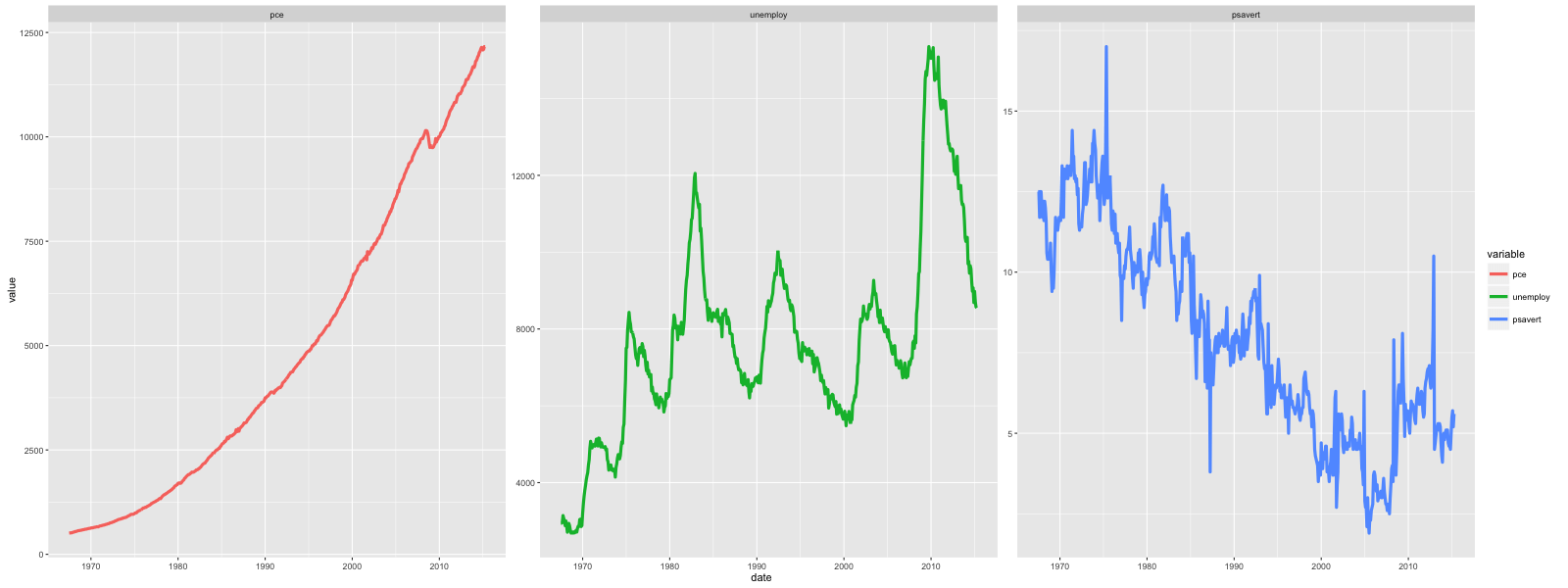 Ggplot Multiplets