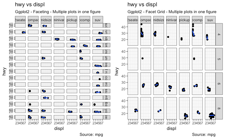 Ggplot2 - Custom Layouts