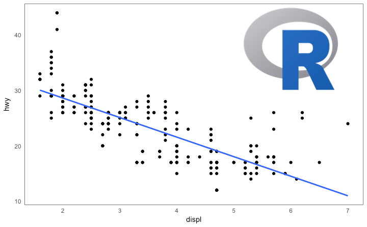 Ggplot2 - Add an image in background
