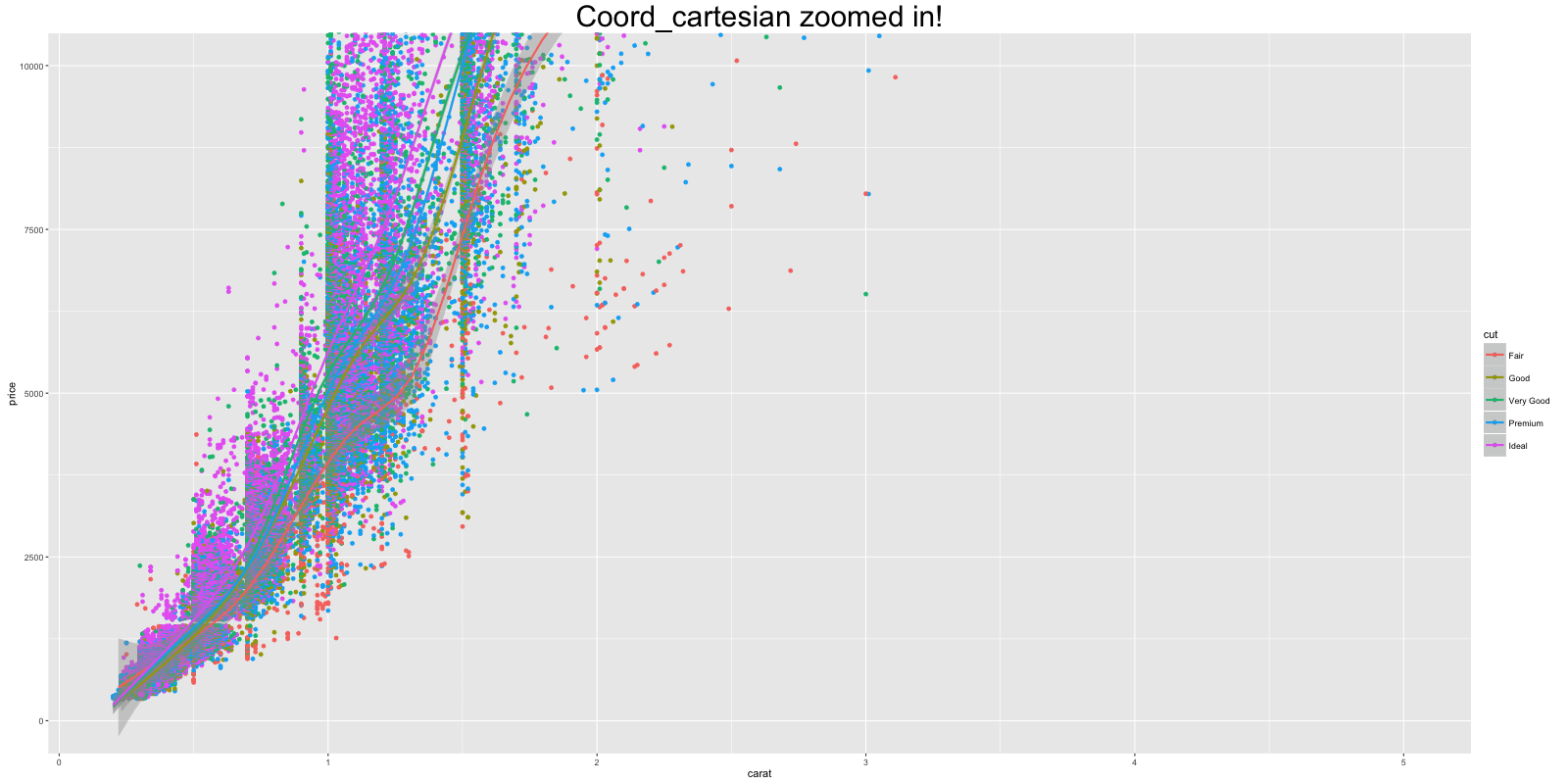 Ggplot Ylim1