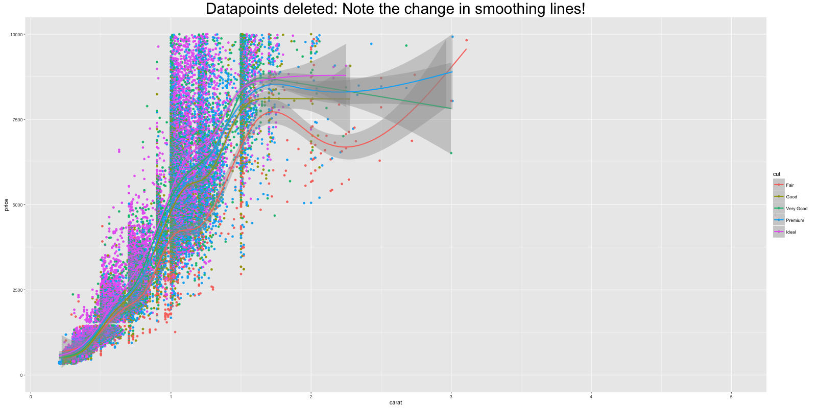 Ggplot Ylim2