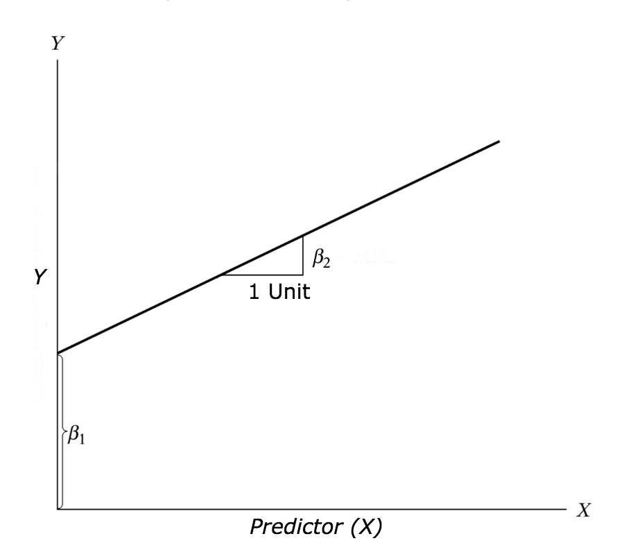 Linear Regression Small