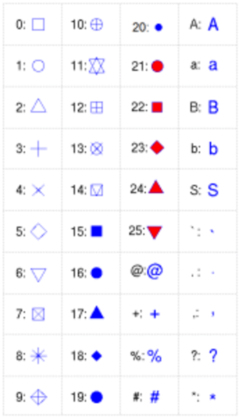 Symbols